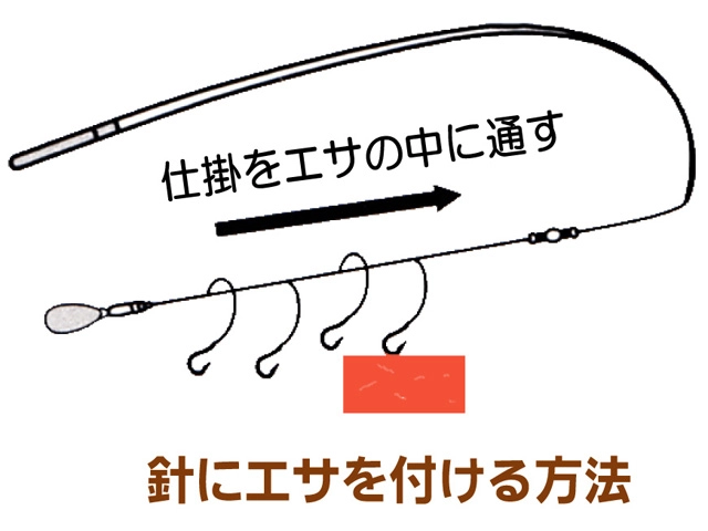 サビキ釣り・針にエサを付ける方法